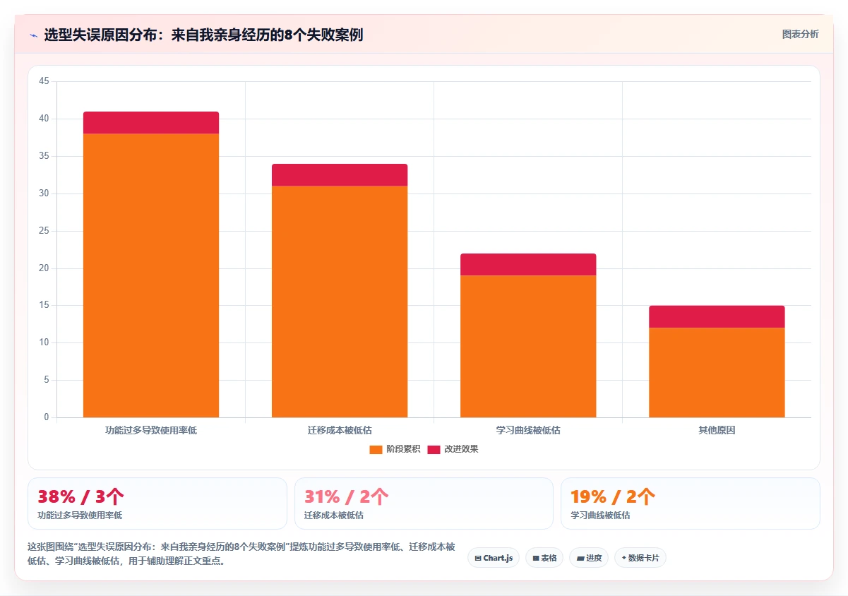 2026年项目管理软件选型指南：12款企业级与个人效率工具深度评测
