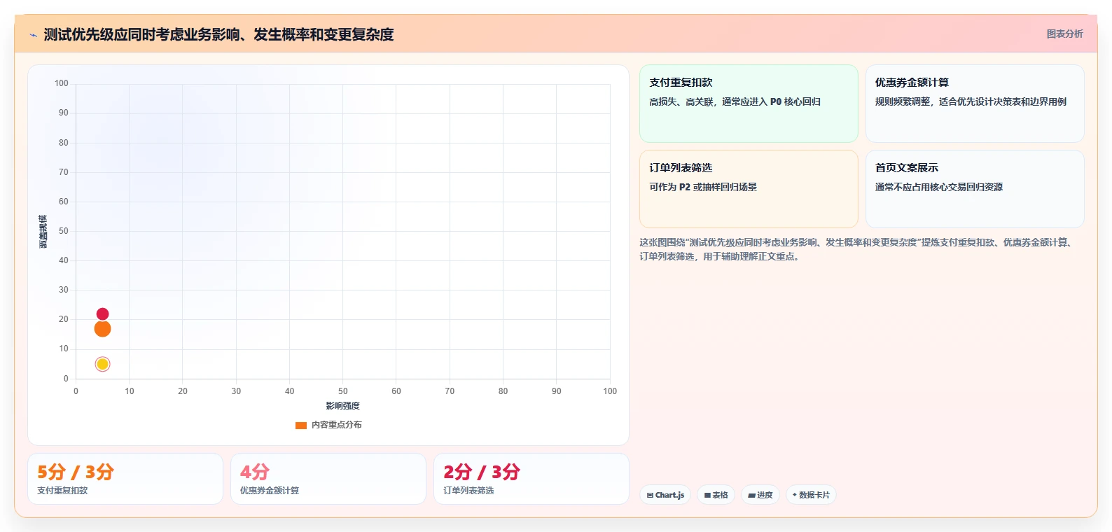 掌握软件测试用例设计方法：10个技巧助你提升测试效率和质量
