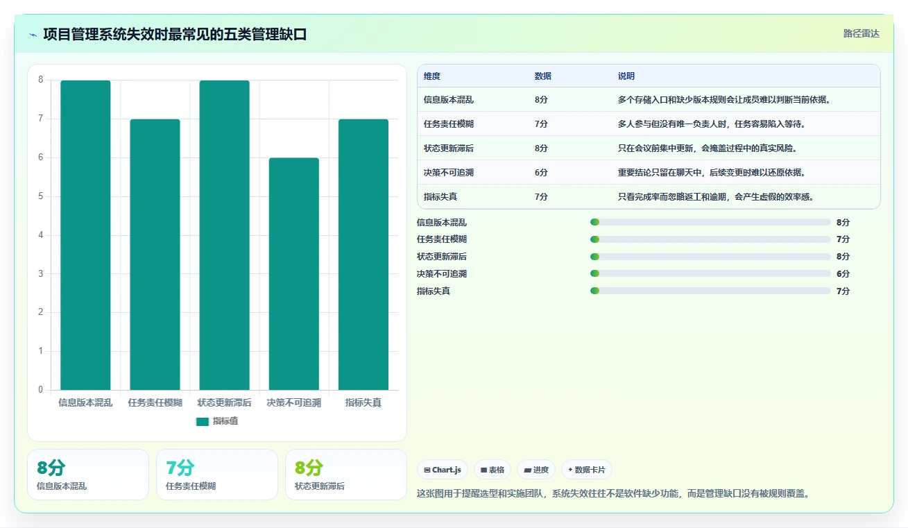 项目管理系统如何解决团队协作效率低下?5个关键策略助你事半功倍