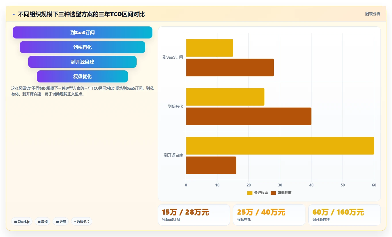 2026年企业级研发管理工具全面测评与核心功能对比分析