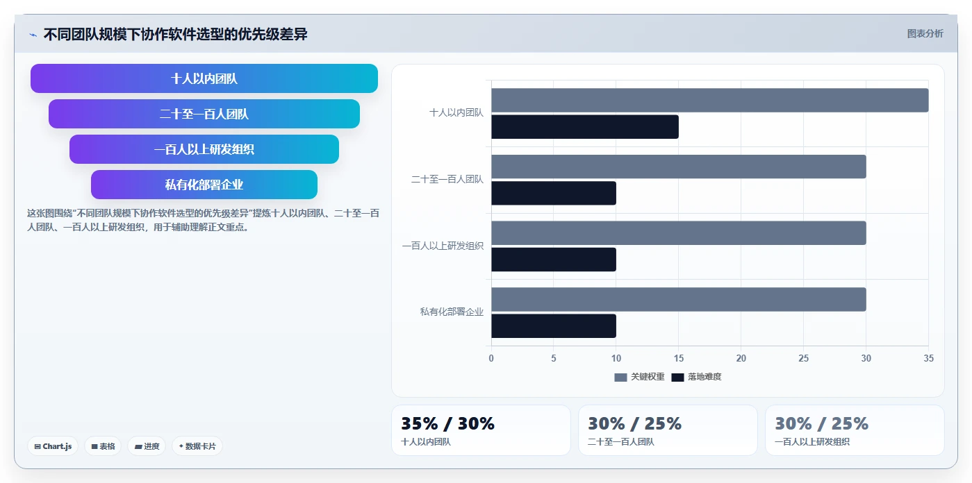 远程办公新选择：2026年最受欢迎的5大Mac协作软件推荐