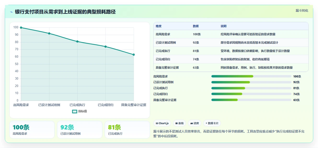 项目经理必读：2026年最受欢迎的7款银行测试管理工具对比