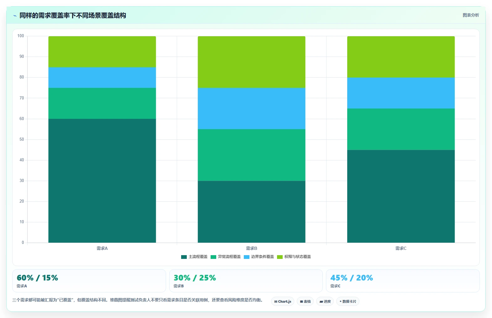 10个高效的软件测试测试用例设计技巧,让你的测试覆盖率翻倍!