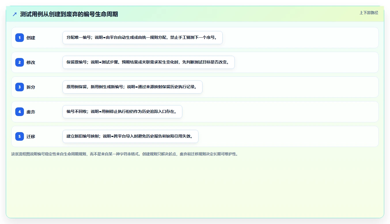 测试用例编号命名的10个最佳实践：提高代码可读性和维护性