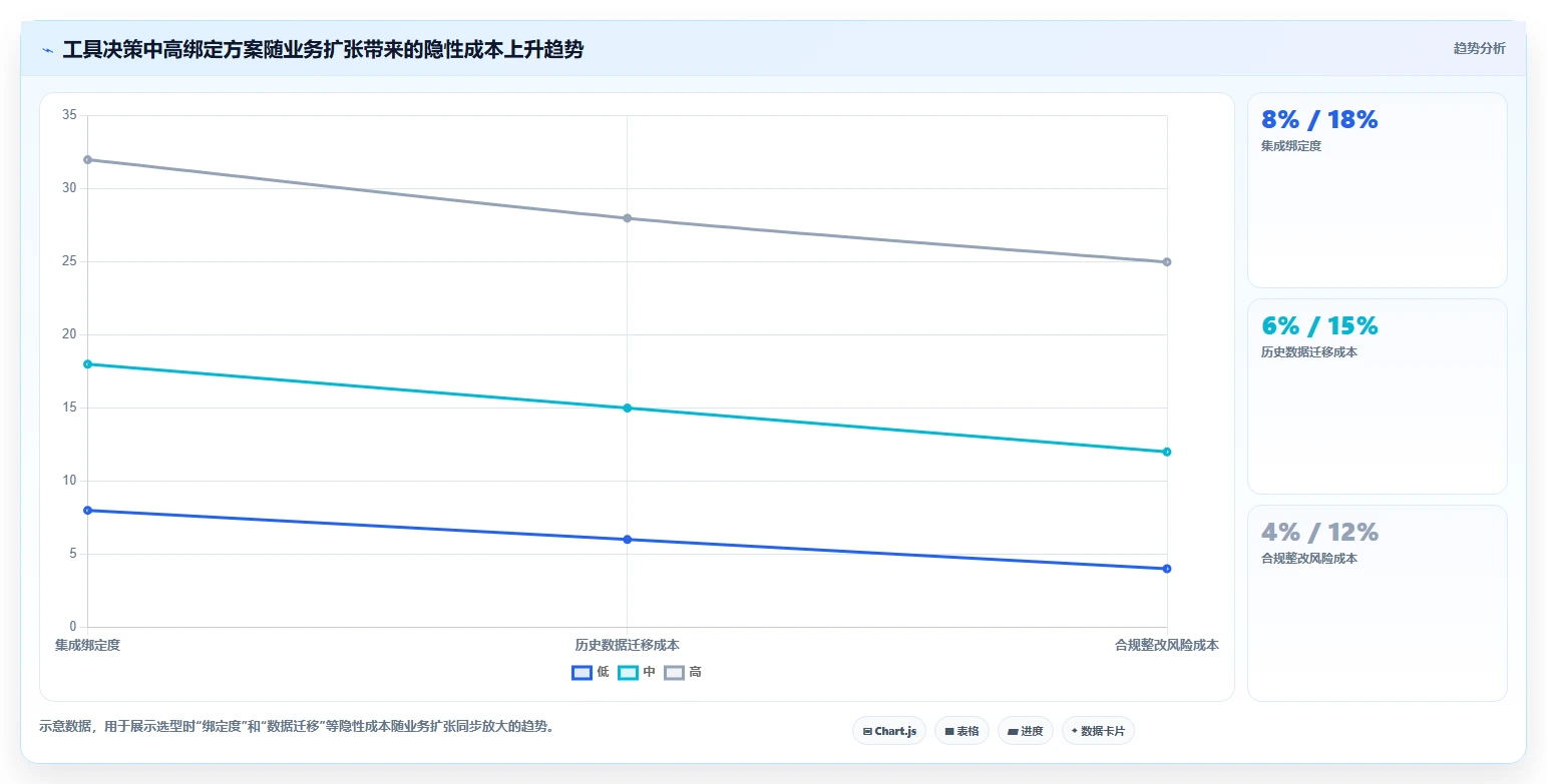 项目经理必看:2026年度6款顶级执行测试流程工具推荐