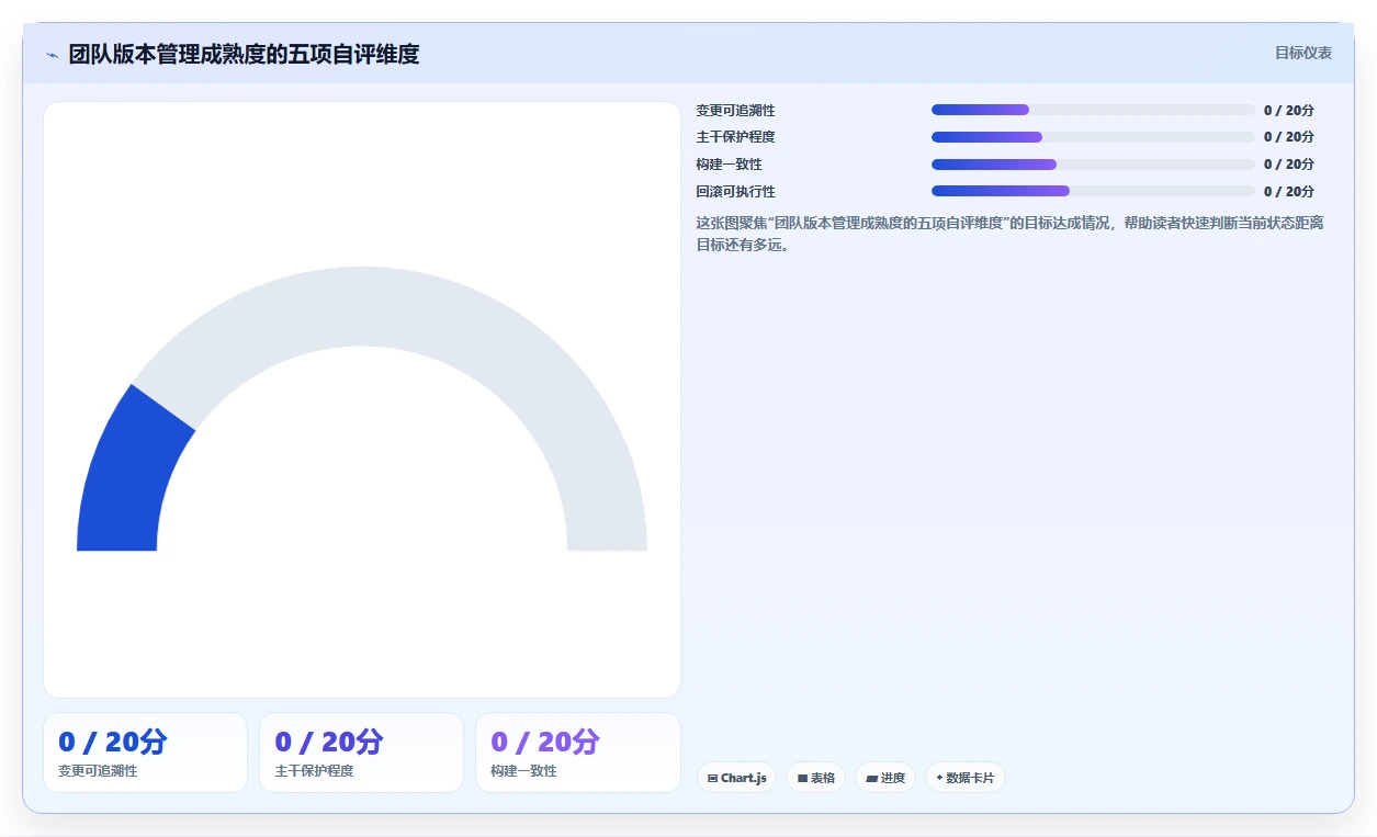 软件版本管理制度:如何打造高效协作的开发团队?