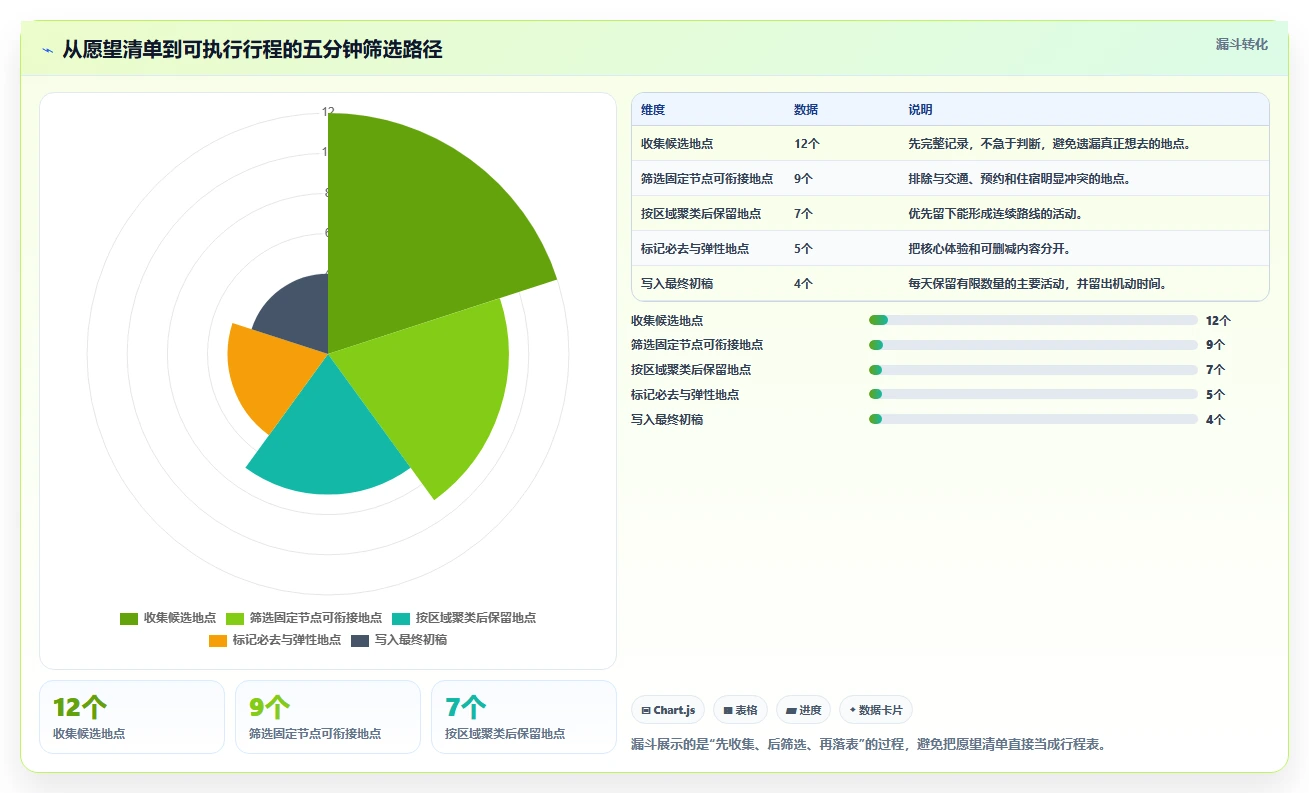 告别混乱旅行！5分钟学会使用行程安排表格模板，让你的假期完美无缺