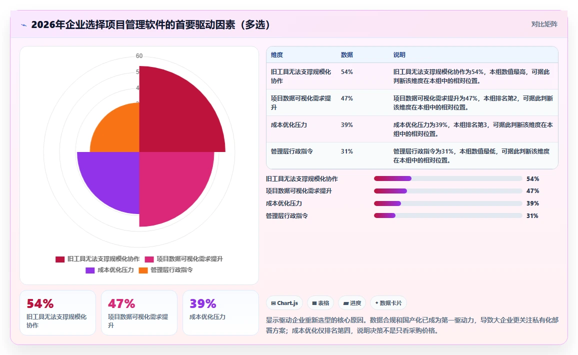 2026年大项目管理软件选型指南：6款企业级工具深度评测