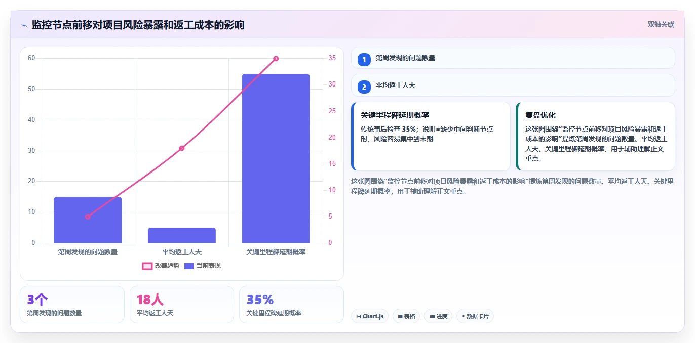 掌握项目管理流程图:5个步骤轻松提升团队效率