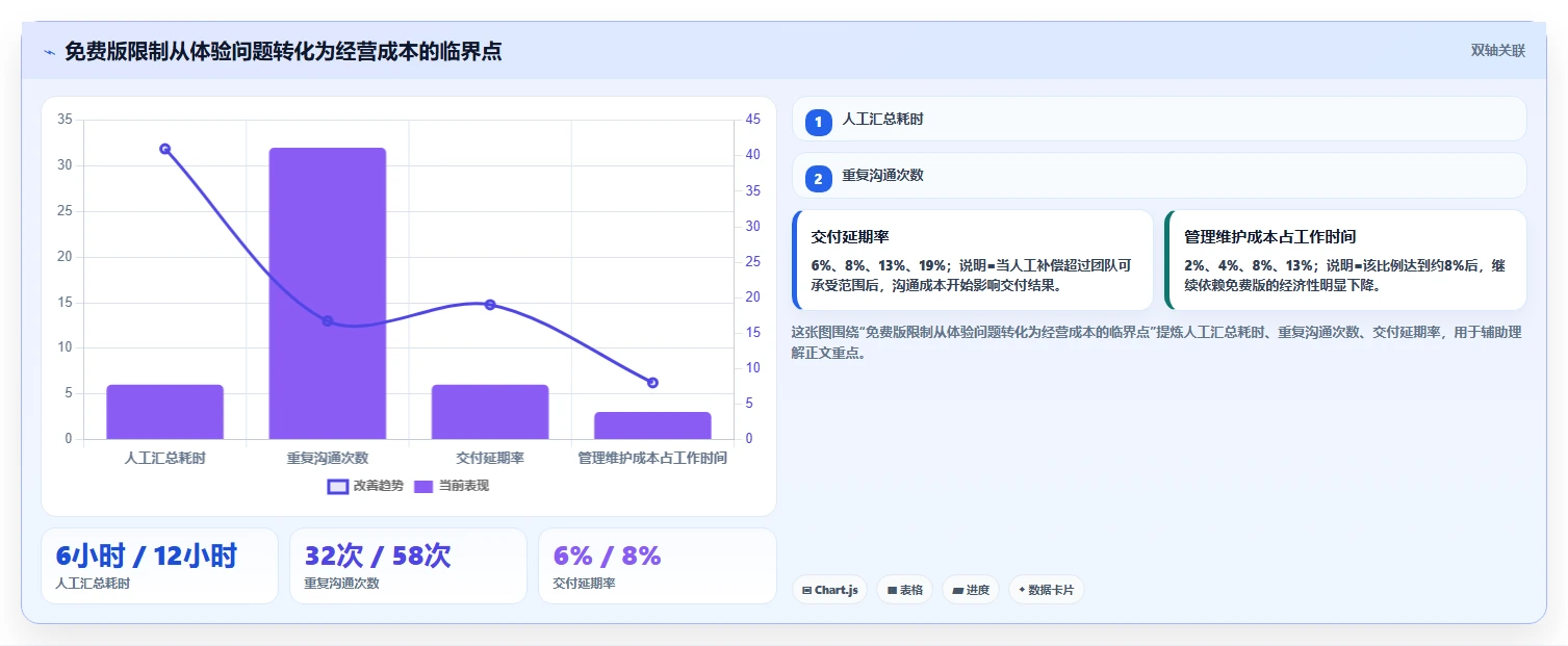 探索项目管理系统免费版:为何它是小型企业的最佳选择?