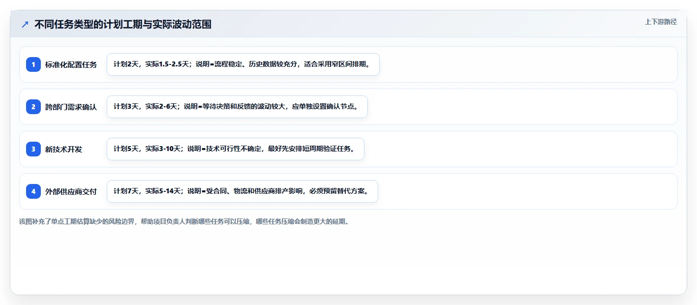 项目计划制定的5大秘诀:如何让你的项目起飞而不是坠毁?