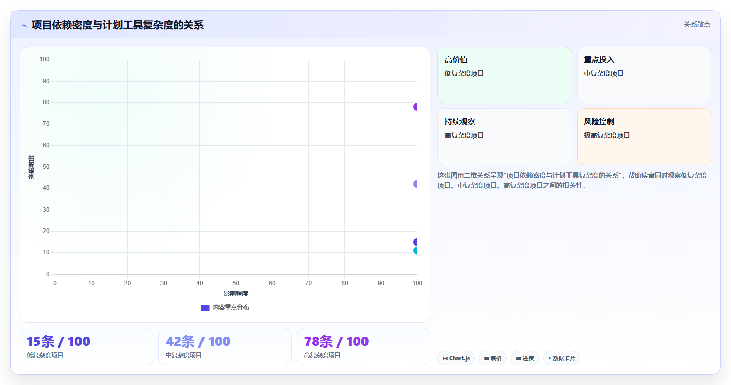 项目管理新趋势：2026年不可错过的5大微软任务管理工具