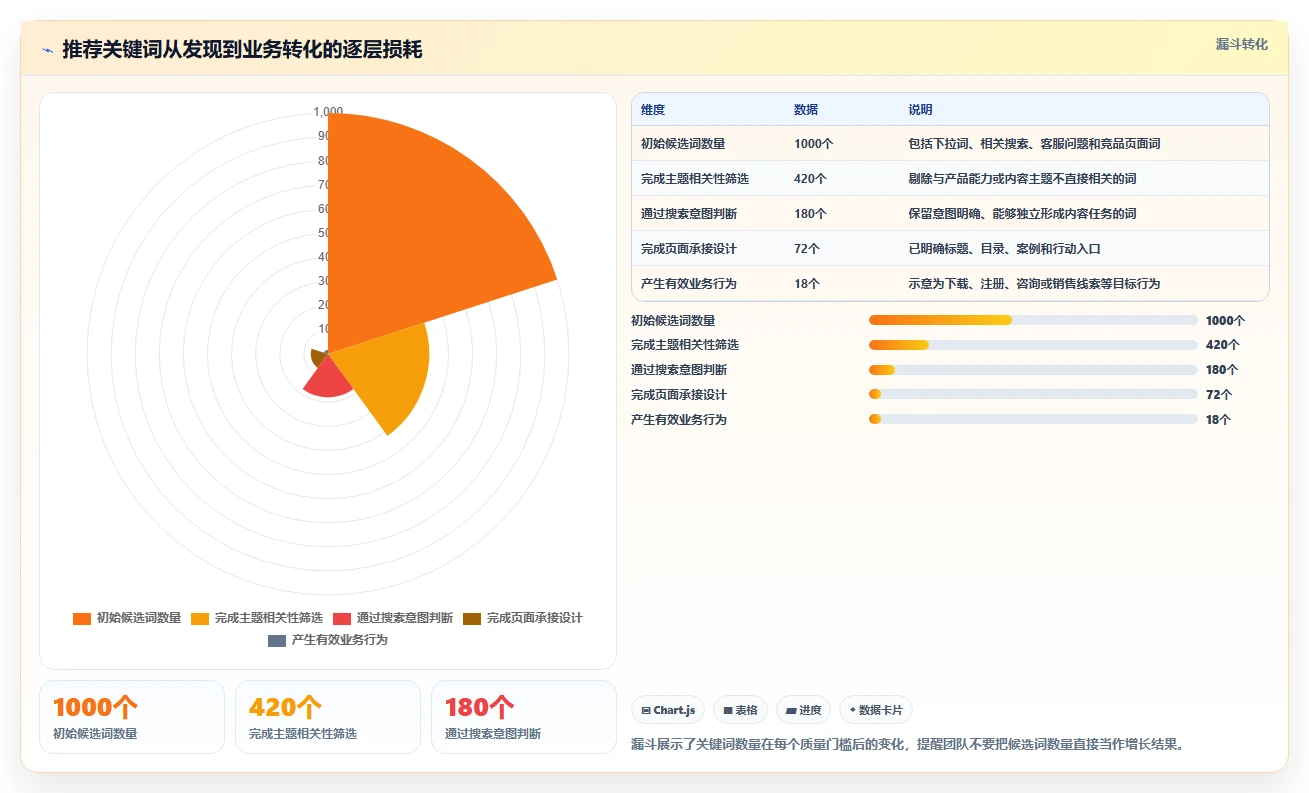 揭秘测试用例的标准要求：如何制定完美的搜索引擎推荐关键词策略？