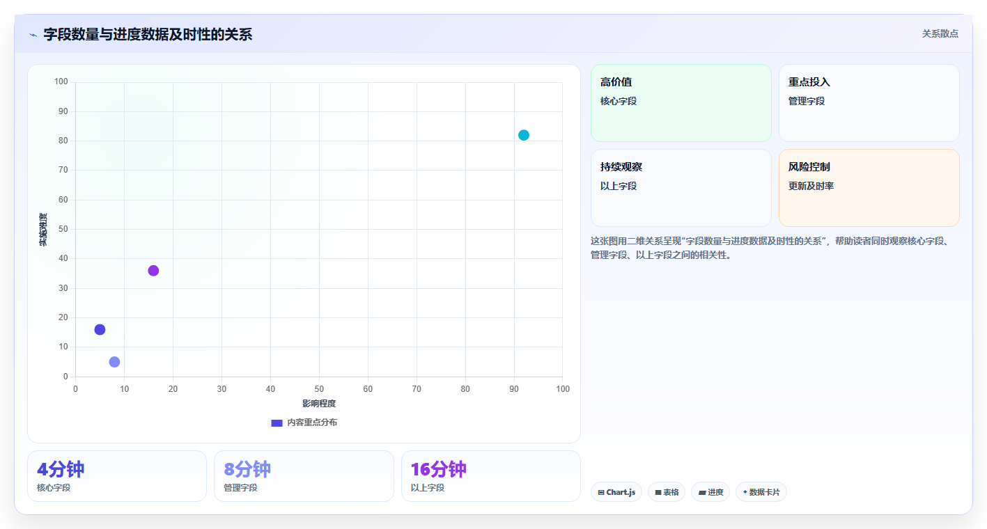 如何制作一份完美的项目进度汇总表格?5个实用技巧助你事半功倍!