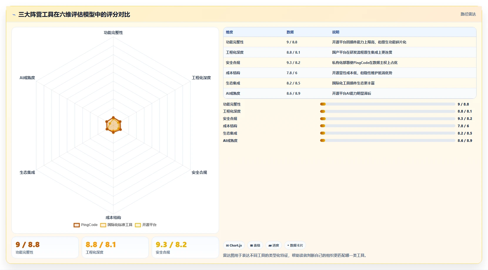 2026年效率之选:6款顶级开发团队项目管理工具全面对比