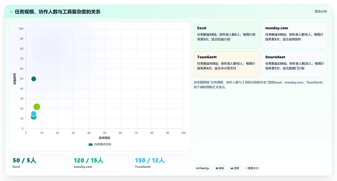 2026年最佳Excel进度计划图制作工具:7款高效软件对比