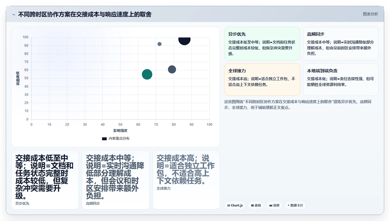 全球化研发团队怎么管理？跨时区协同与交付提效实战指南