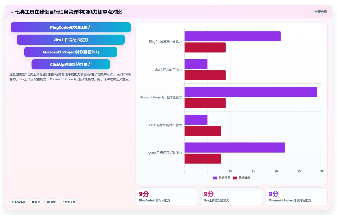 研发管理必备：2026年最实用的7款建设目标任务表工具盘点