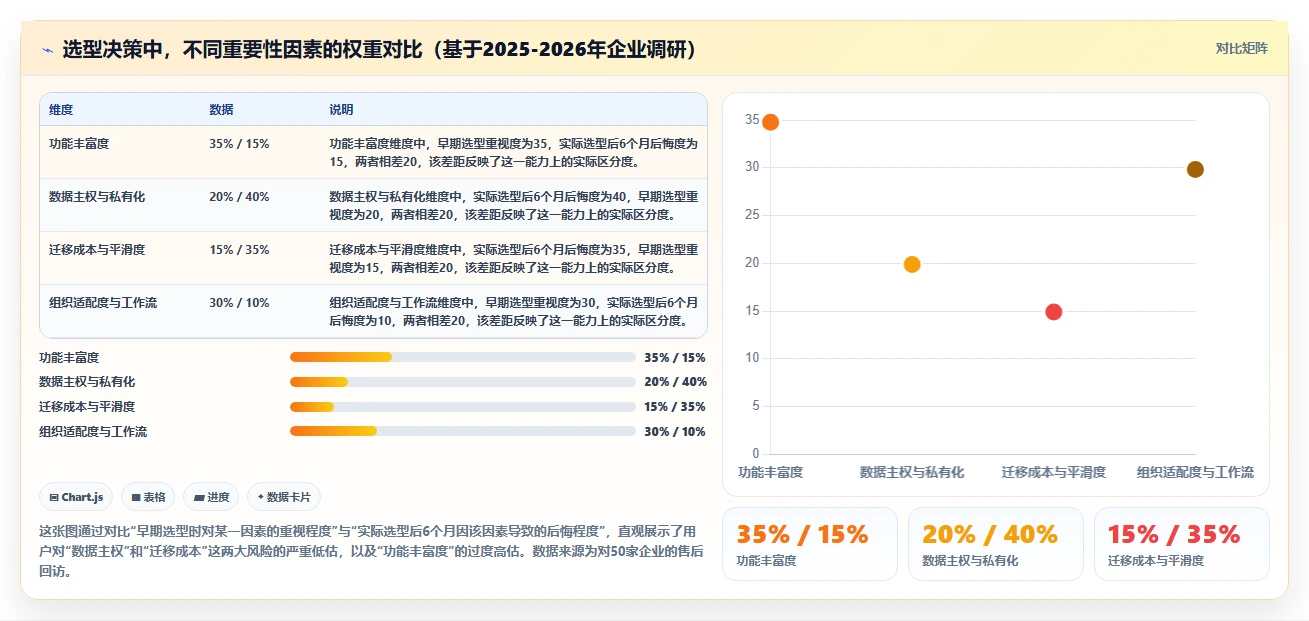 产品管理软件怎么选？2026年主流工具对比与选型清单