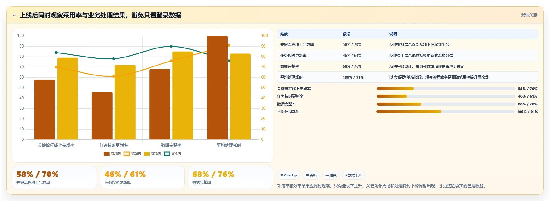 5大技巧：如何选择最佳管理平台开发方案，提升企业效率？