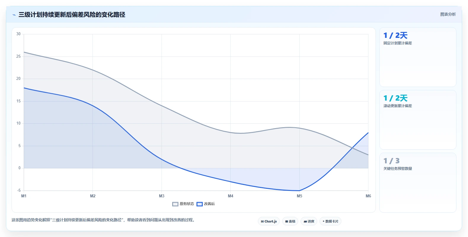 项目三级进度计划怎么写？5个步骤助你轻松掌握进度管理技巧