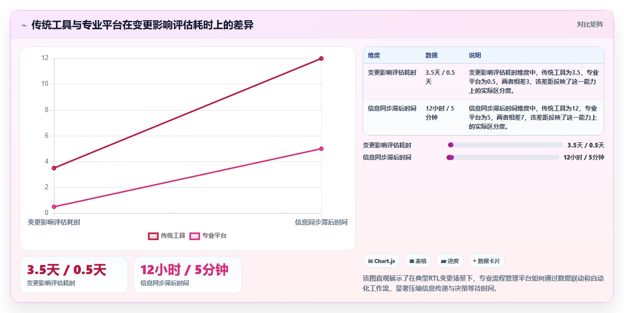 2026年半导体研发项目管理平台选型指南：五大主流系统深度对比