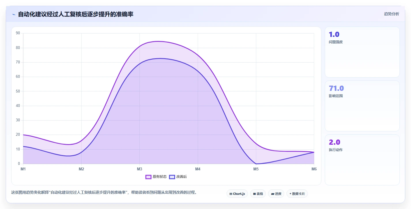 项目经理必看:2026年5款最智能的app测试用例管理工具推荐