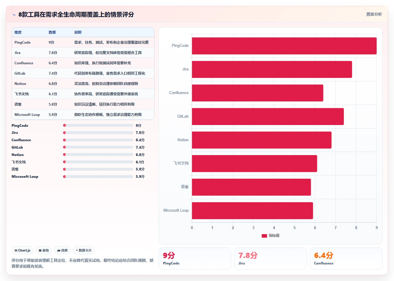 项目经理必读：2026年软件开发需求文档工具选型指南，8款工具深度对比