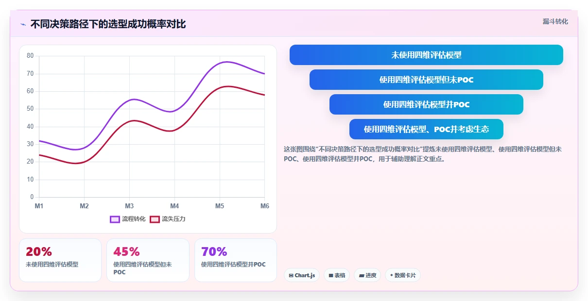 2026年主流研发项目管理平台选型指南:8款企业级工具深度对比