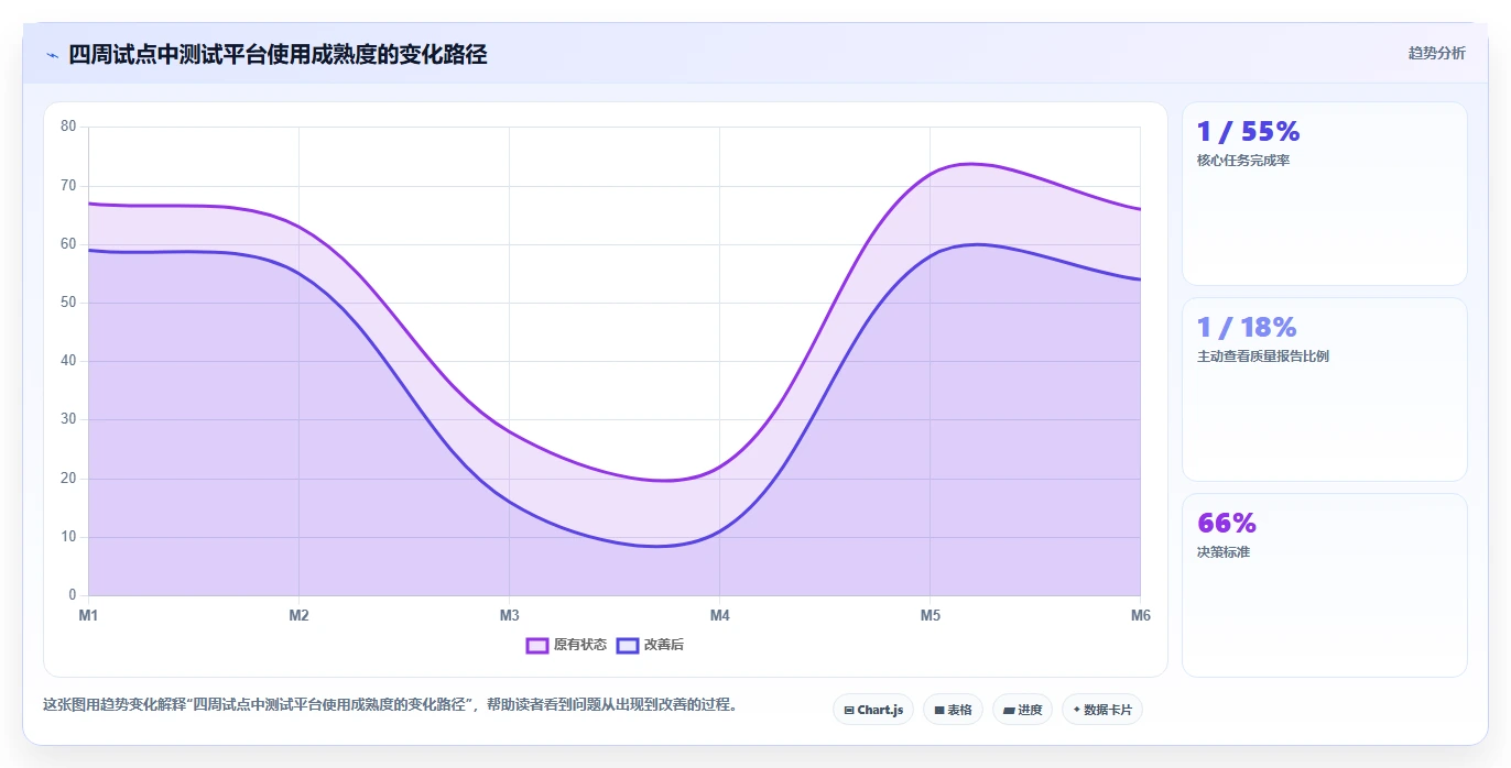 选对工具事半功倍：2026年testone测试平台选型指南