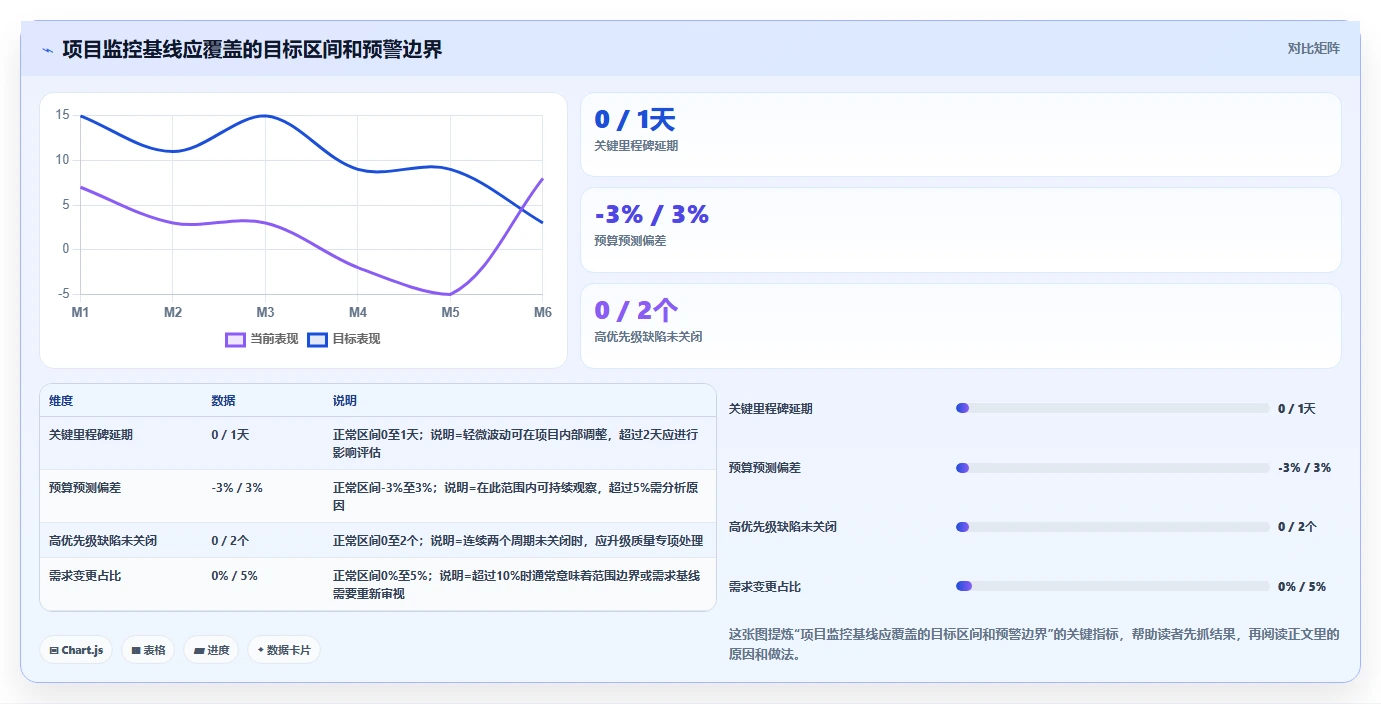 揭秘项目监控过程组：5个关键步骤助你成为项目管理高手