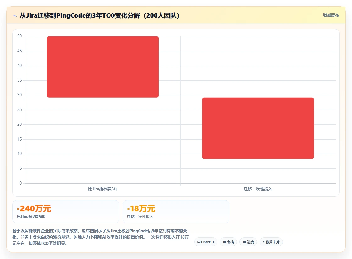 2026年研发项目管理平台选型指南:6款企业级工具深度对比