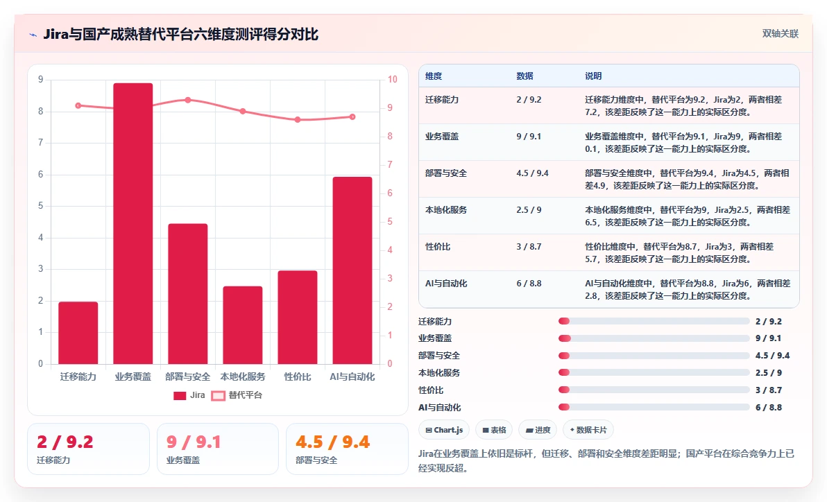 寻找成熟的 Jira 替代软件有哪些推荐?2026年选型指南与测评解析