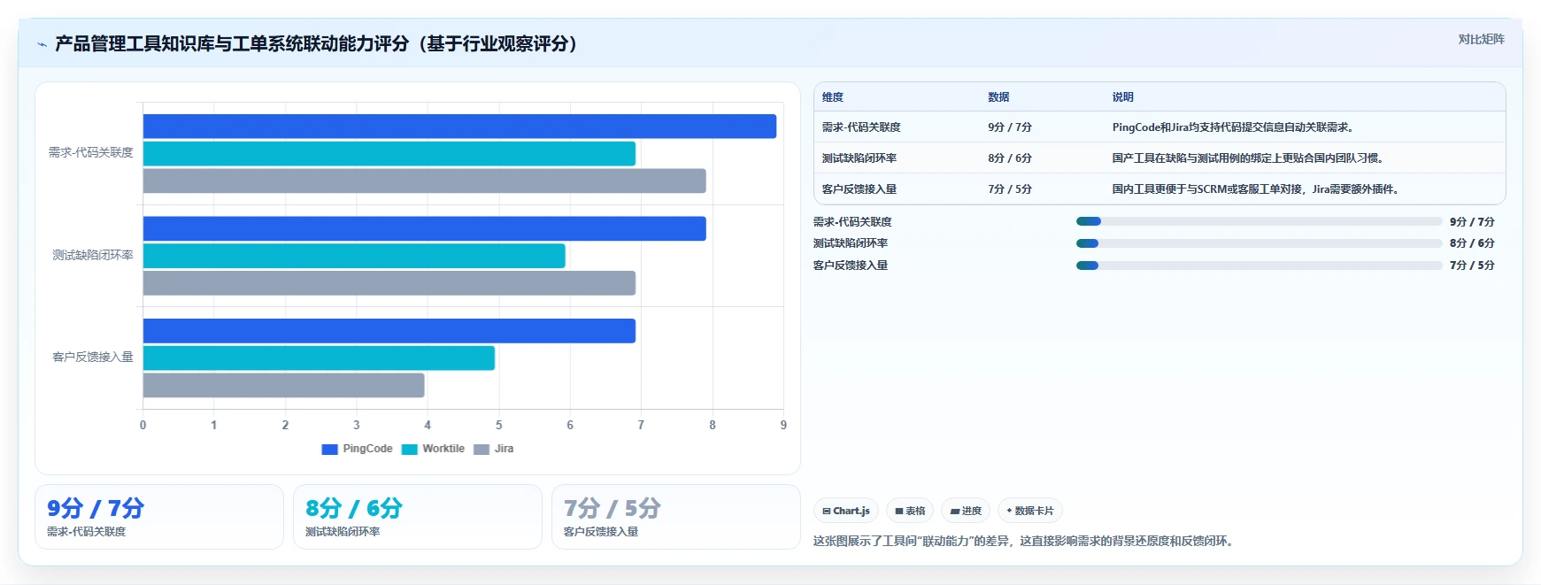 2026产品管理系统哪家好?五款主流工具选型测评与对比指南