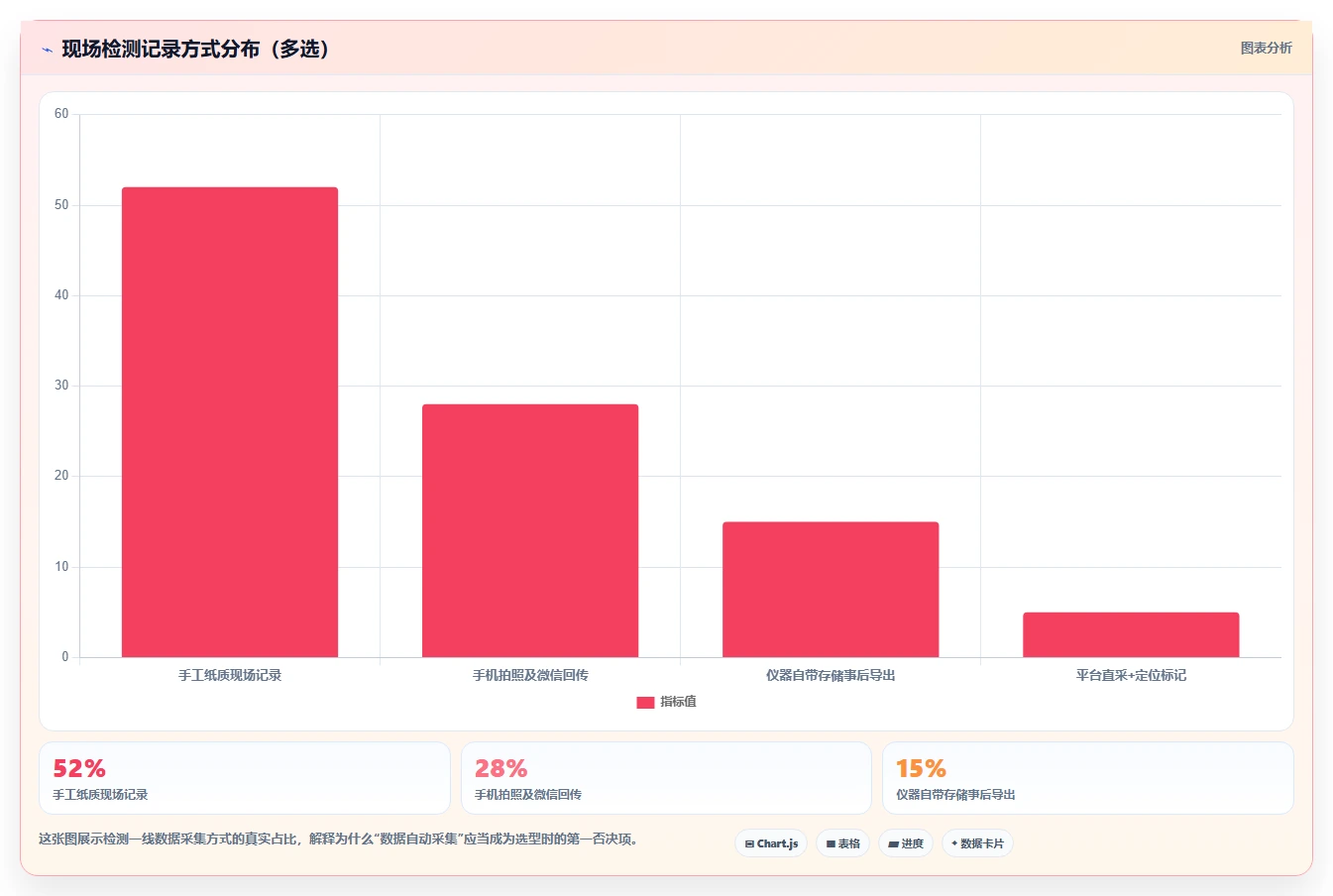 项目经理福音:2026年天相检测管理软件选型指南