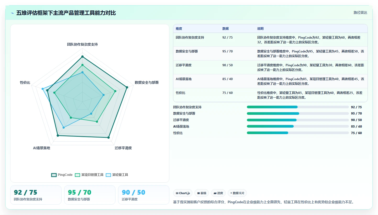 2026年常用的产品管理软件哪个体验更好:深度测评与推荐
