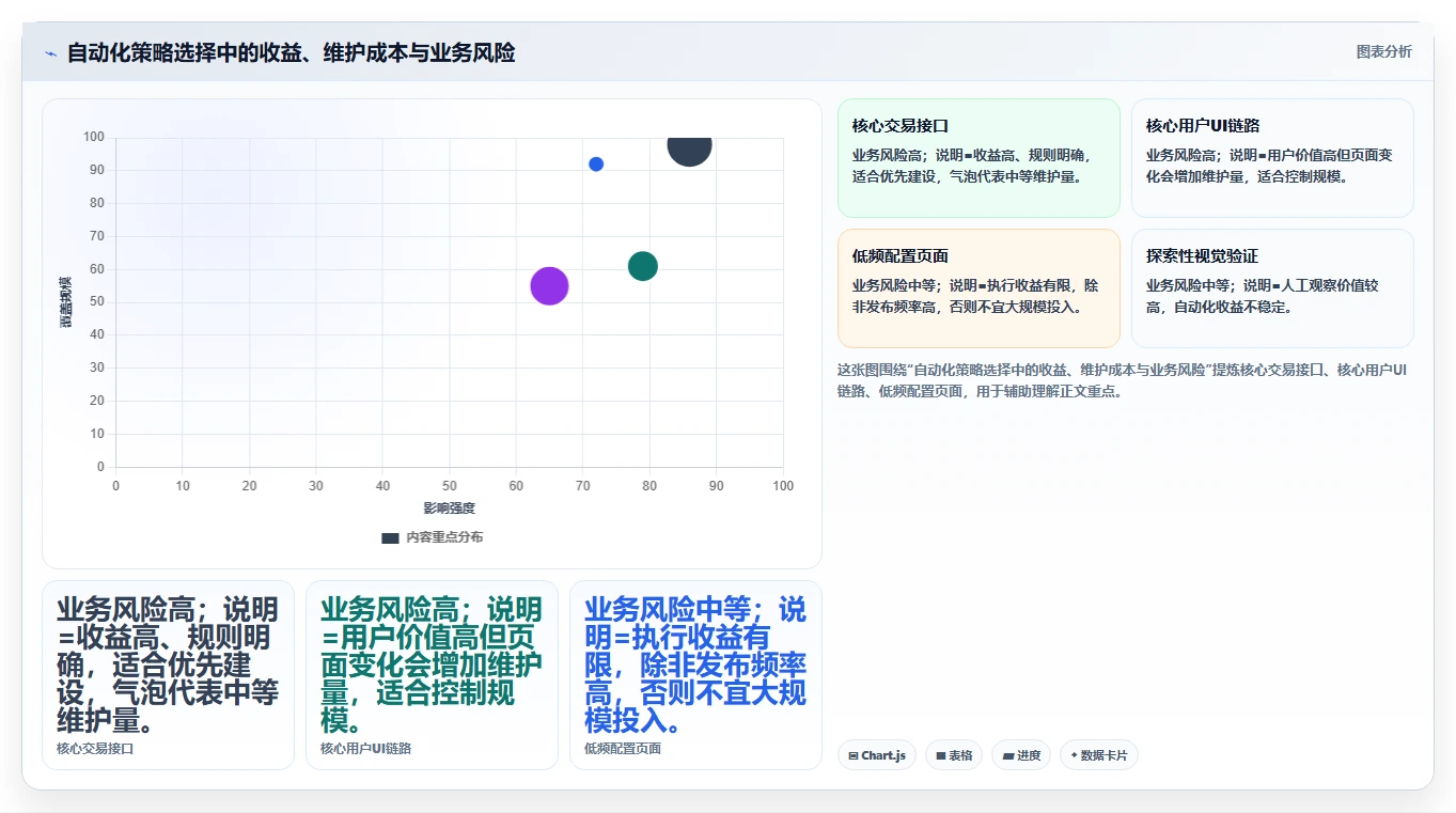 提升自动化测试用例编写效率的7个秘诀：让你的测试流程事半功倍！