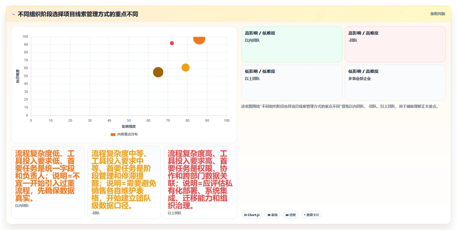如何利用项目线索管理提升销售业绩?5个实用技巧助你事半功倍