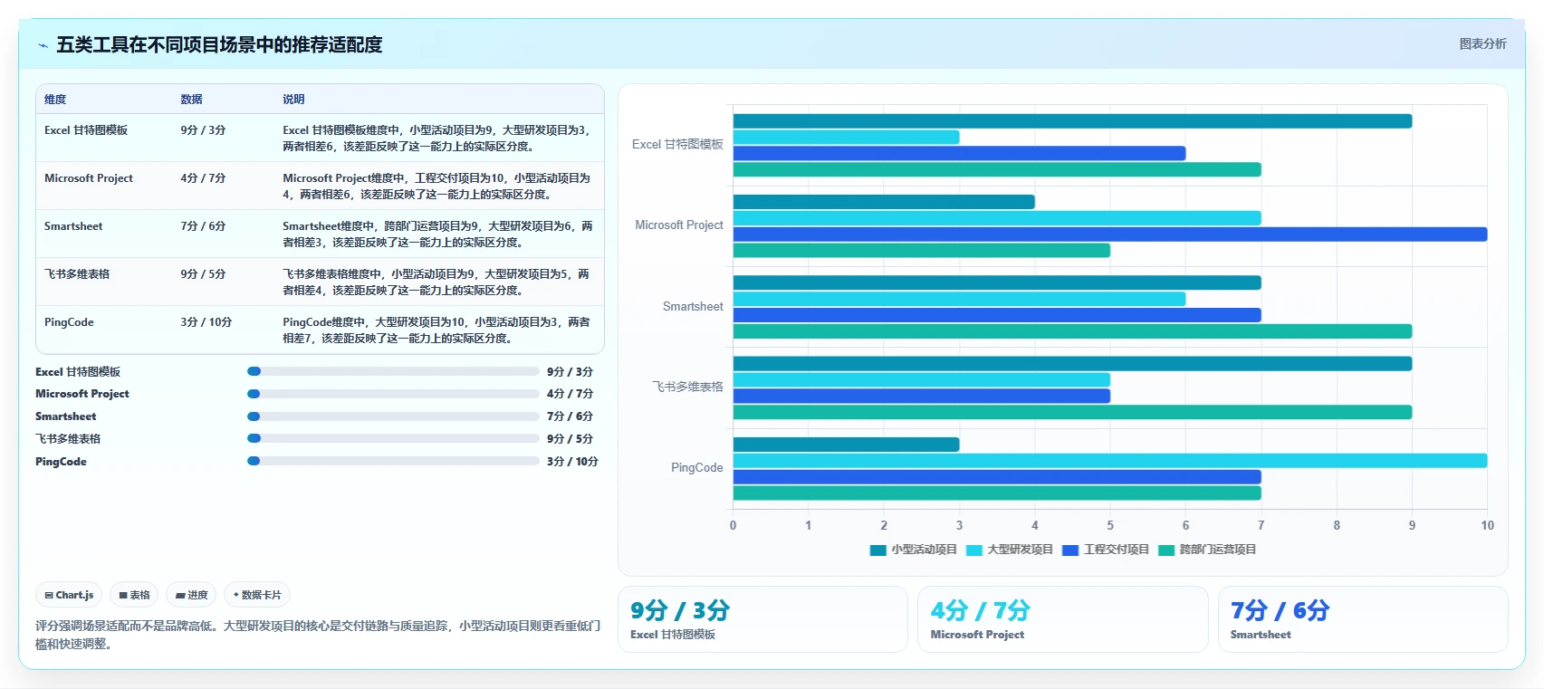 提升项目效率:2026年最受欢迎的5大项目周期管理进程表excel模板工具推荐