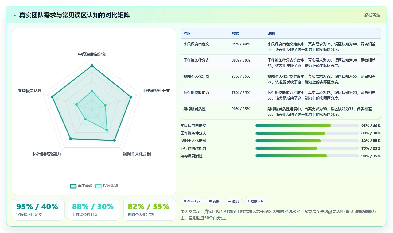 2026年可自定义的项目管理工具推荐:如何选型适配团队场景