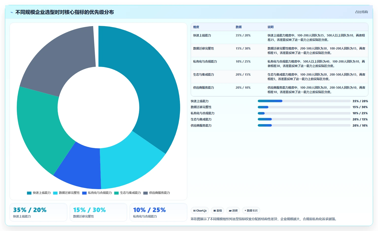 2026年成熟的项目管理工具怎么选?企业选型核心指标与深度测评指南