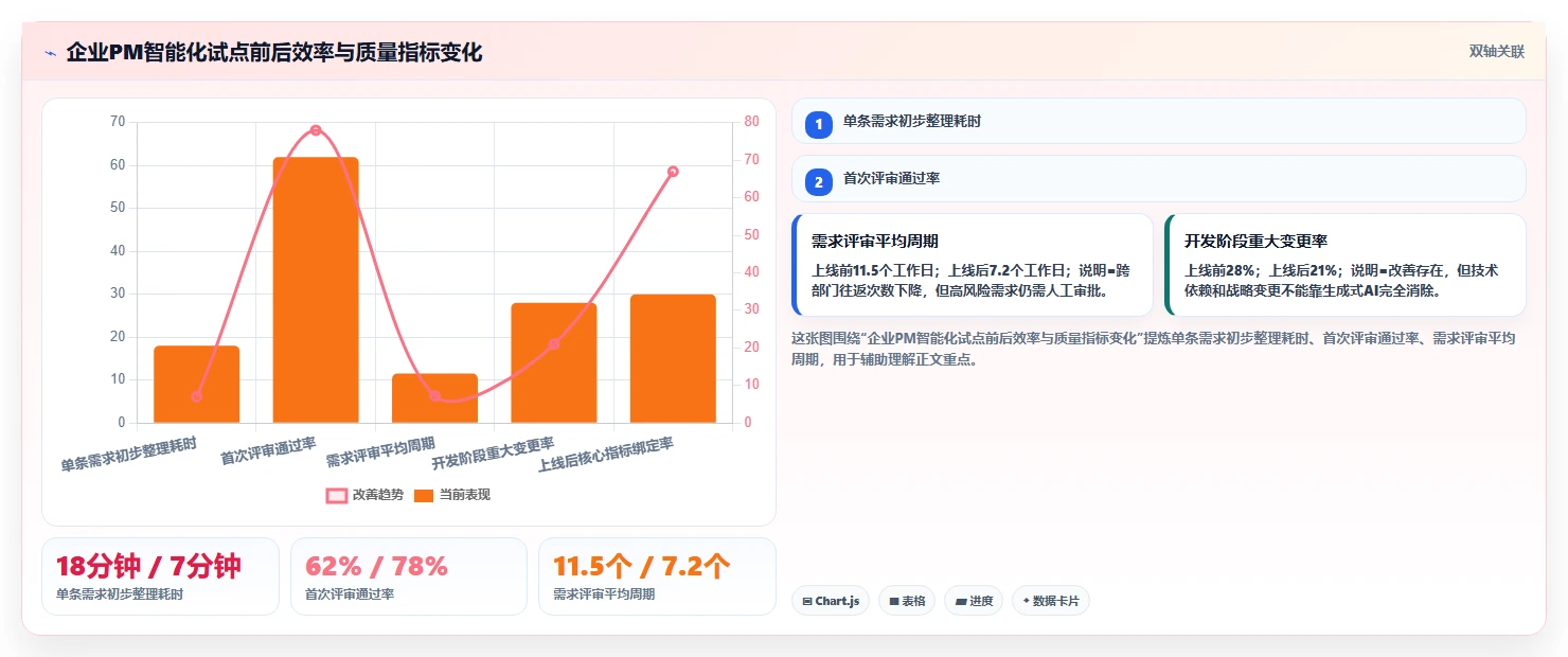 产品管理智能化升级：2026年7款顶级PM AI工具深度盘点