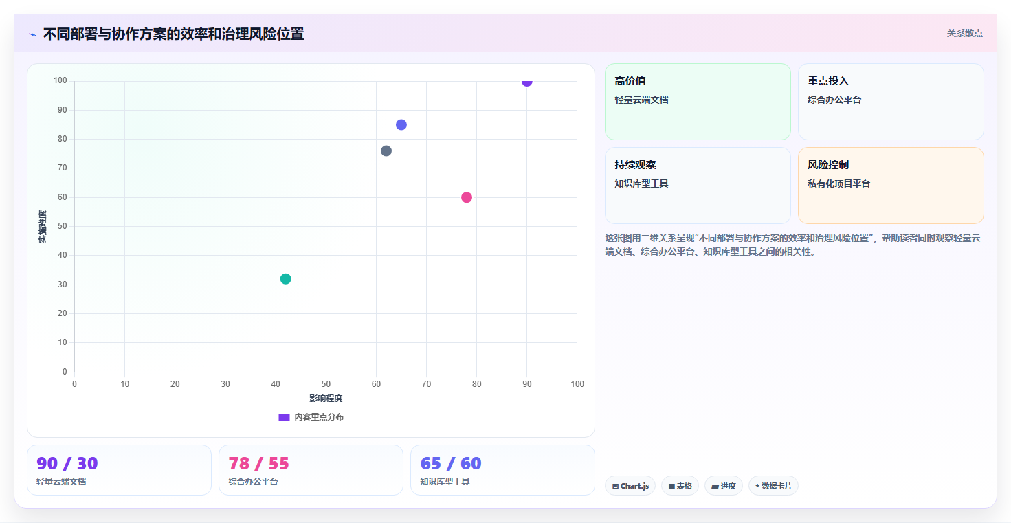 提升团队协作：2026年word多人协同编辑文档软件选型攻略与7款热门工具盘点