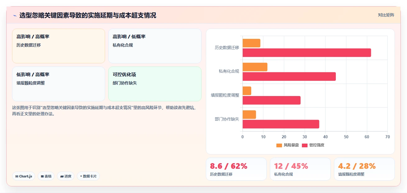 2026年效率王者:6款大华工时系统工具深度对比