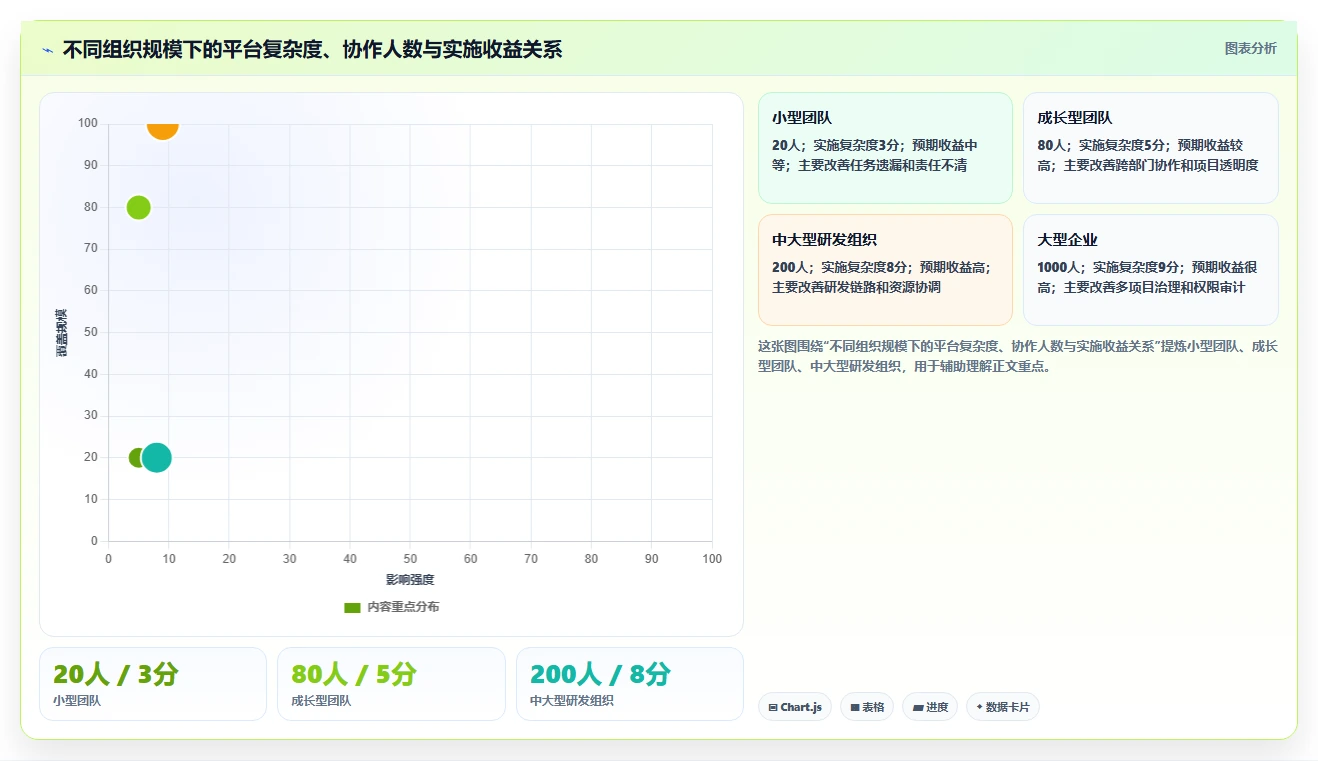 提升团队效率：2026年最值得投资的5大i8项目管理平台推荐