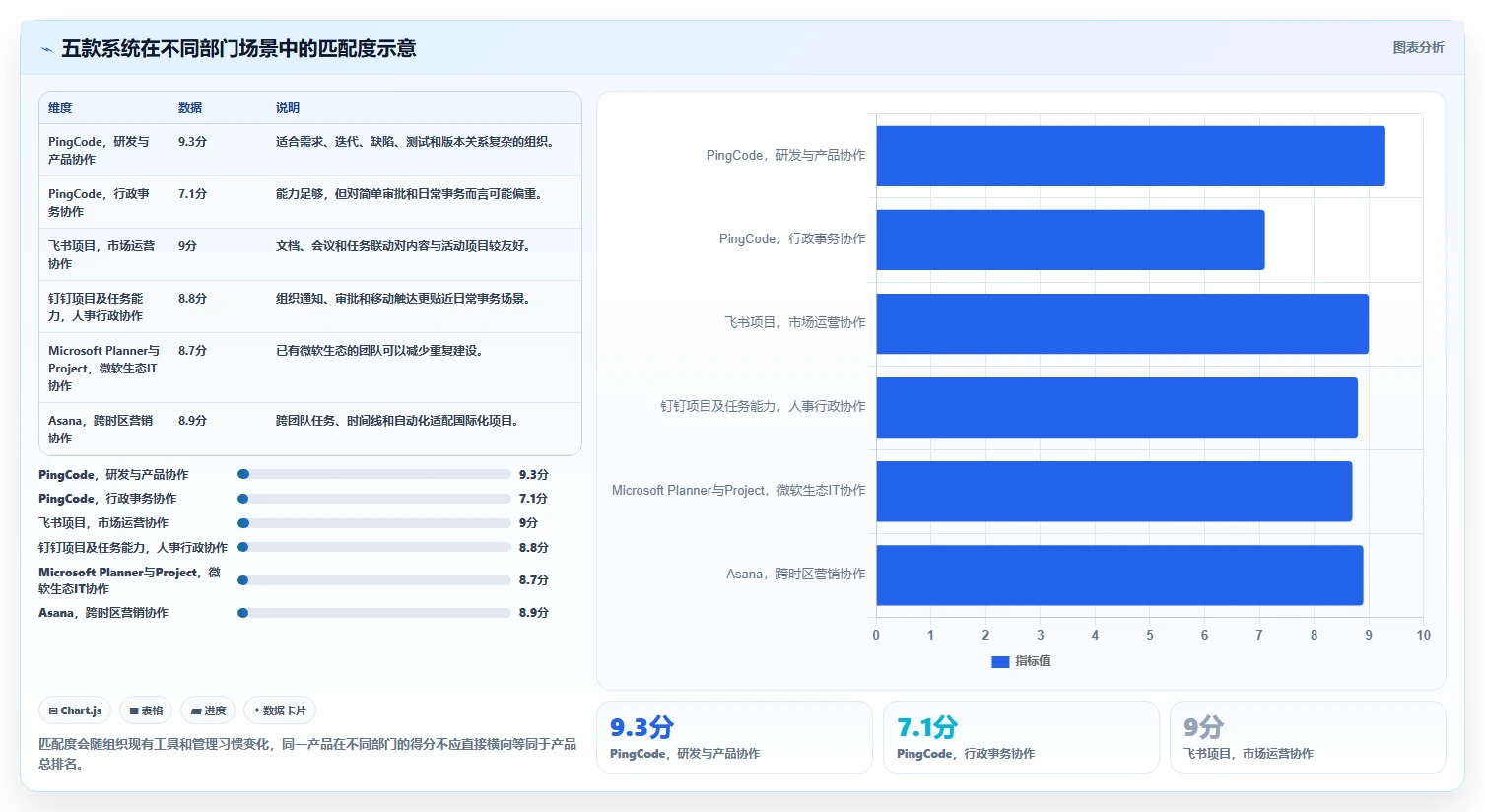 提升团队协作:2026年5款不可错过的部门工作计划及提醒系统推荐