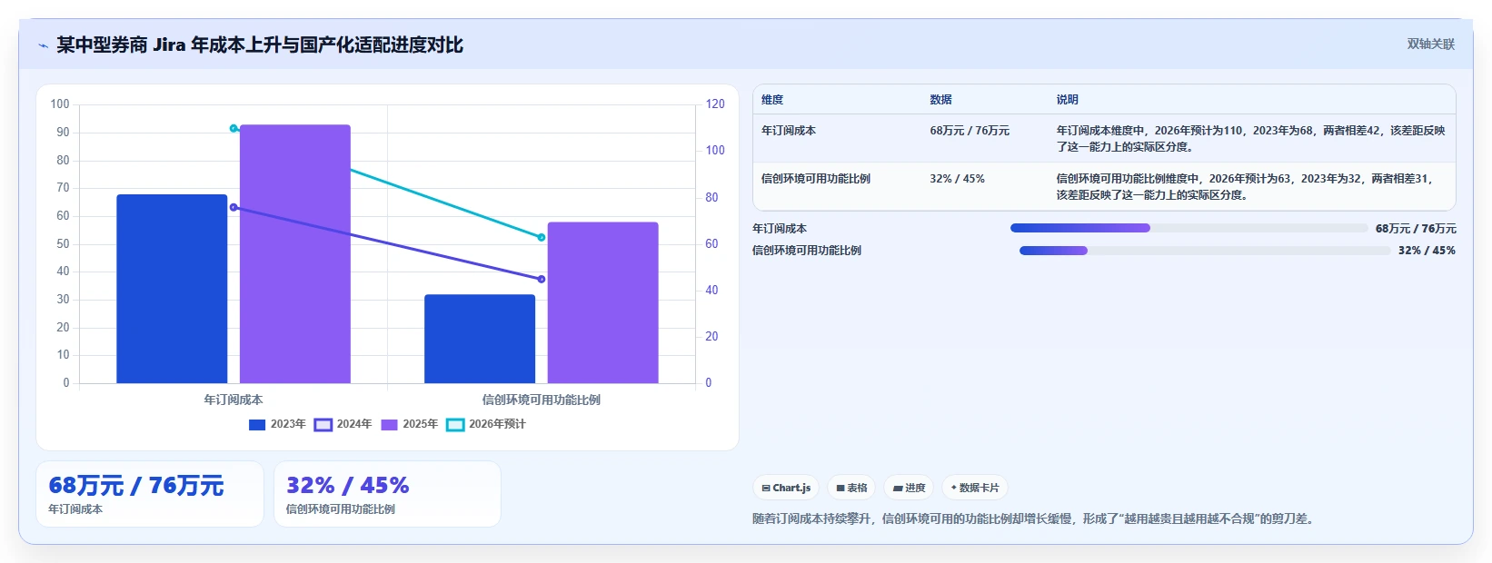 2026 年金融行业研发项目管理平台选型指南:6 款主流方案对比