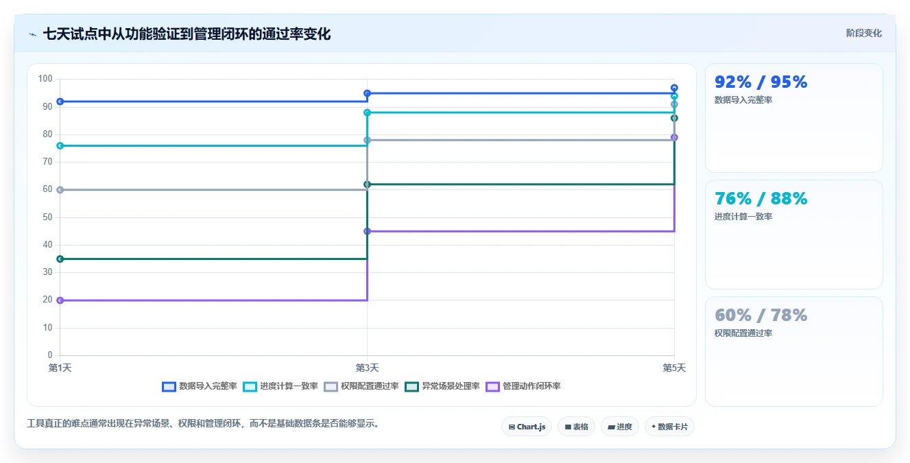 2026年效率神器：8款顶级电子表格设置进度条工具全面对比