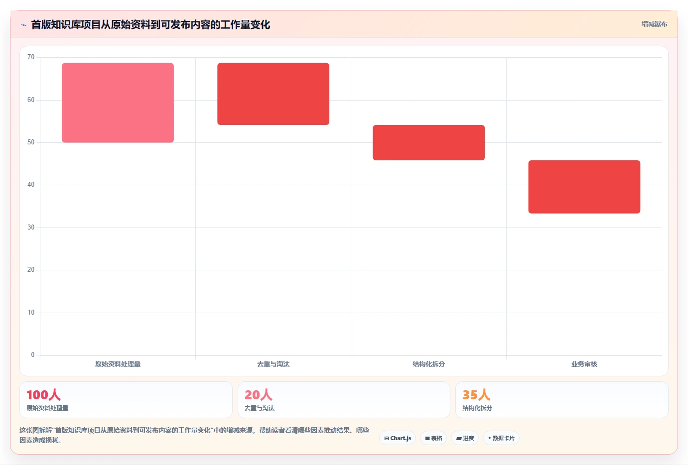 揭秘!5步轻松完成知识库搭建工作安排,效率提升300%