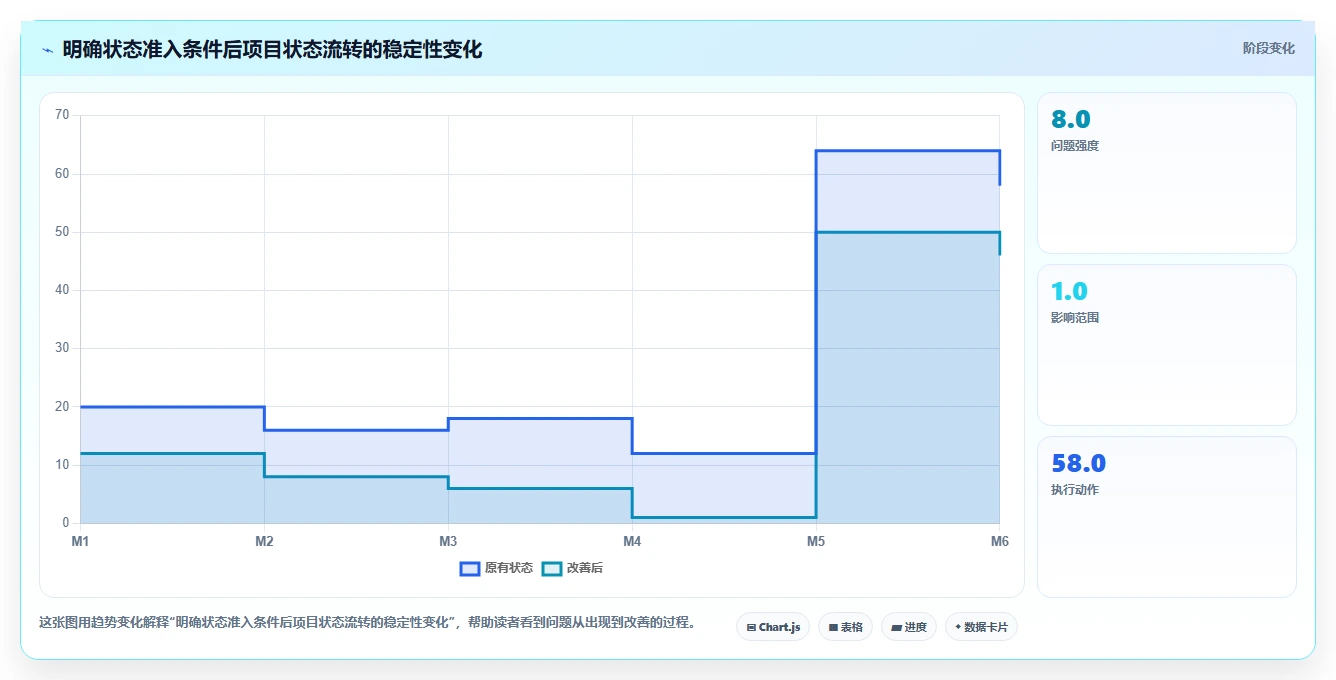 10个项目状态管理看板技巧,让你的团队效率翻倍!